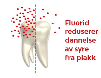 fluorid reduserer dannelse av syre fra plakk