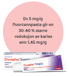 Graph – Percentage improvement