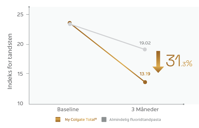 grafiske indslag til tandsten