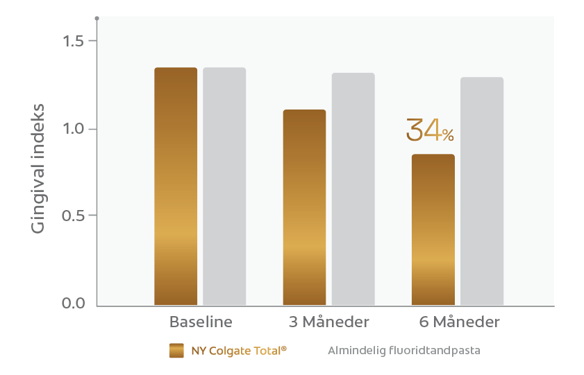 grafisk fireogtredive procent reduktion