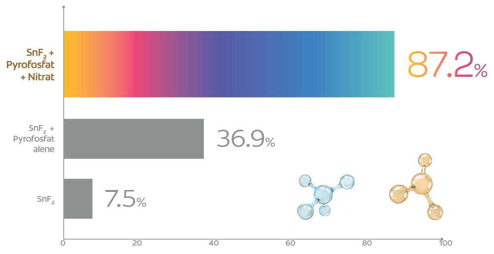 Bioaktiv tin (Sn2+) med