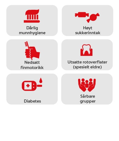 kariesrisikofaktorer