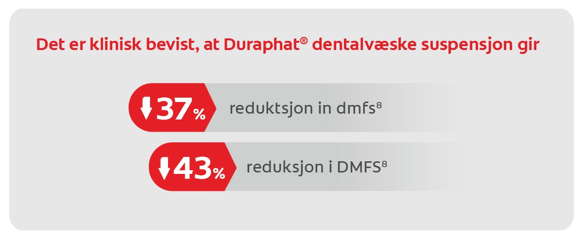 durafat statistikk
