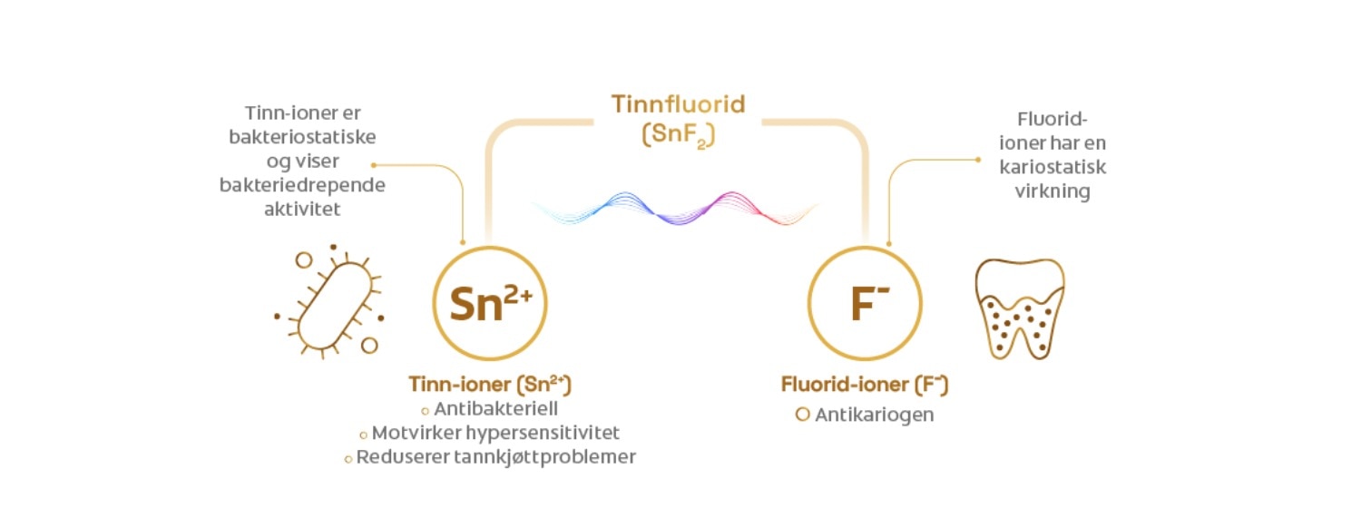 Hvorfor tinfl uorid?