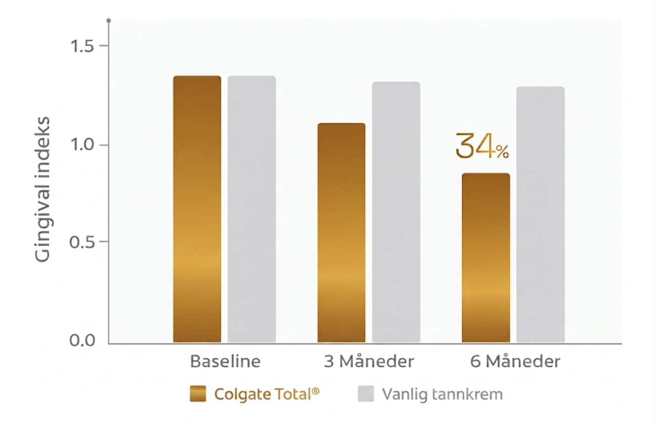graphic gingival indesks