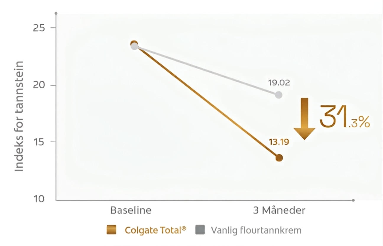 graphic indesks for tannstein