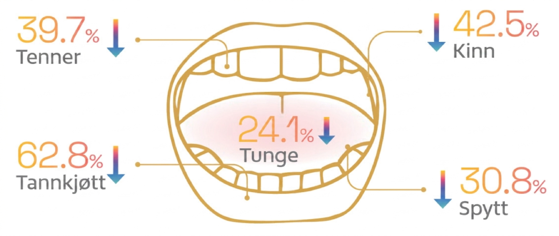 munngrafikk klinisk