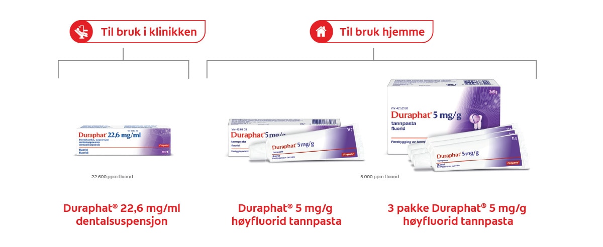 duraphat presentasjoner