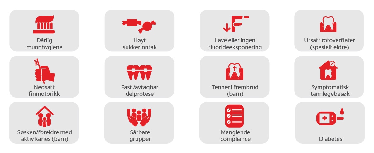 risikofaktorer for karies