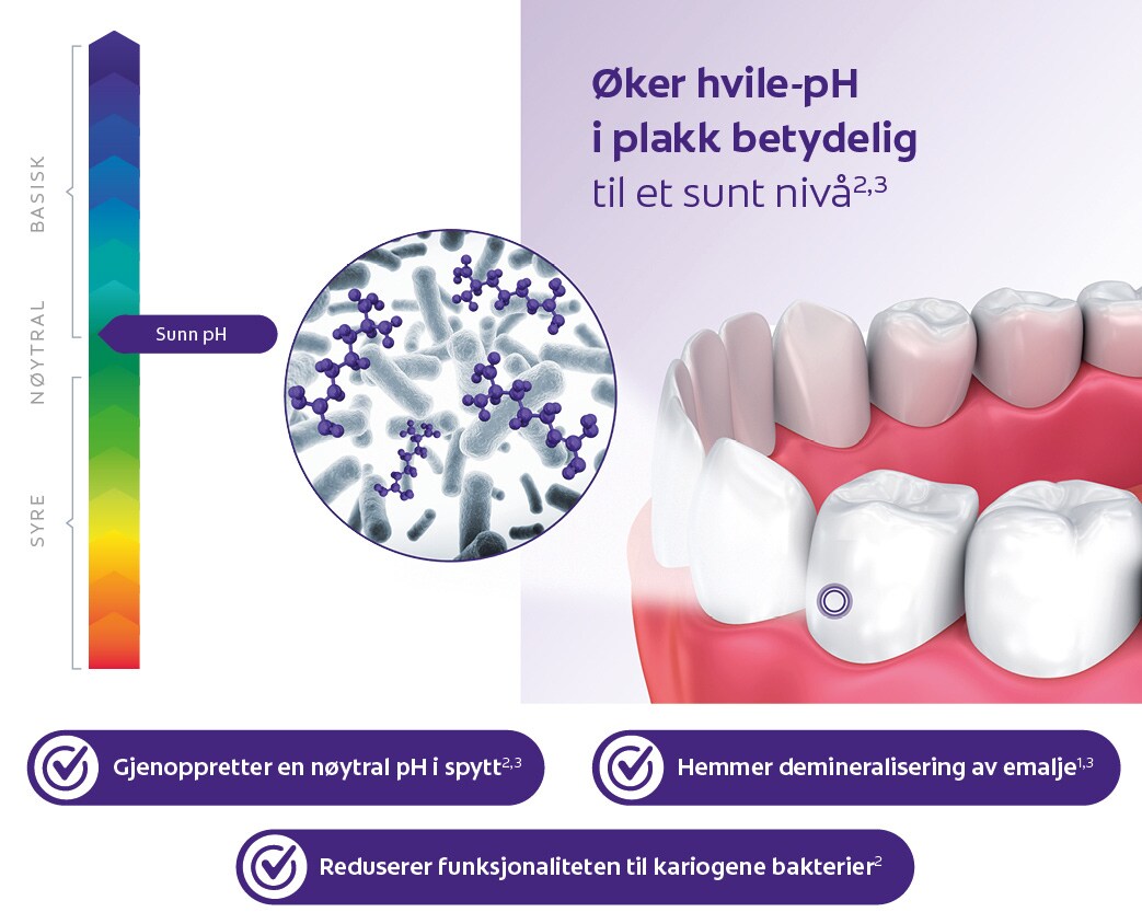 viktigheten av ph-verdien i tennene viktigheten av ph-verdien i tennene