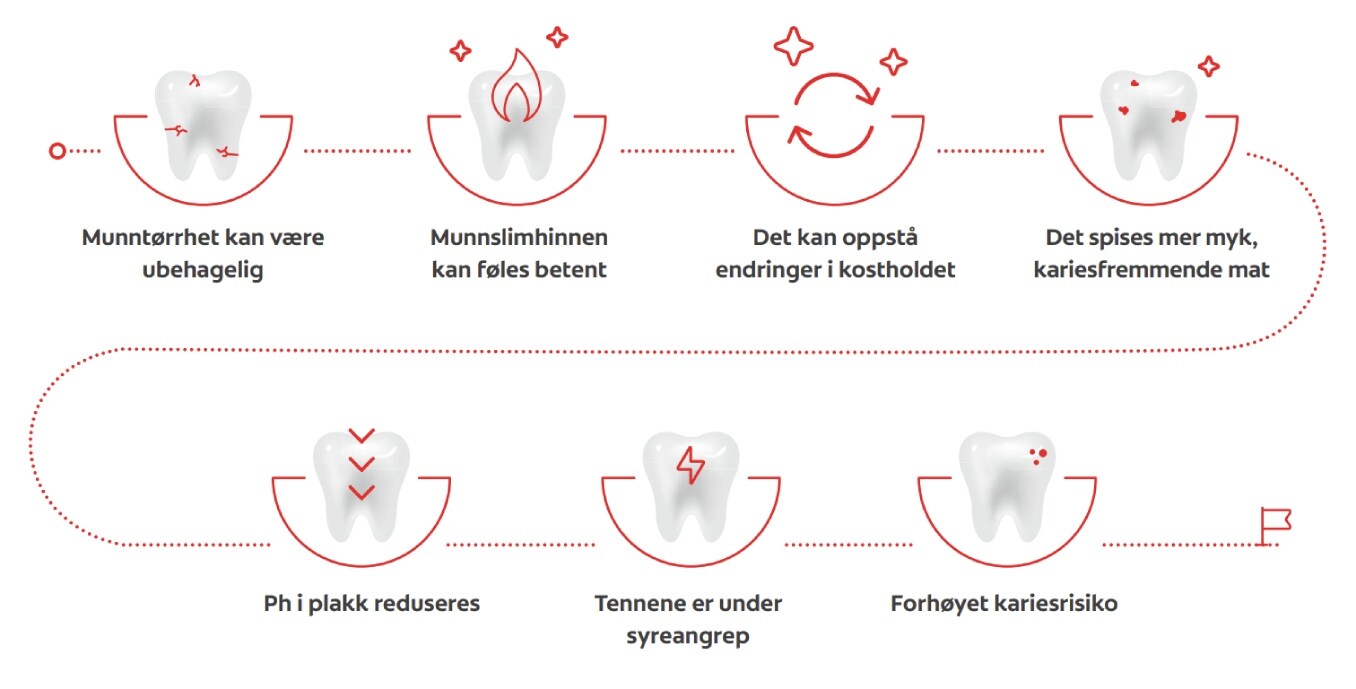 infografikk - bedre tenner med fluor