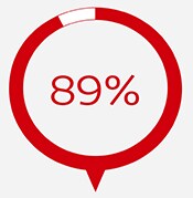 89%