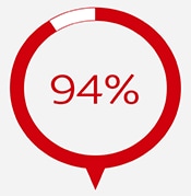 94%