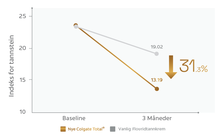 grafiske indslag til tandsten
