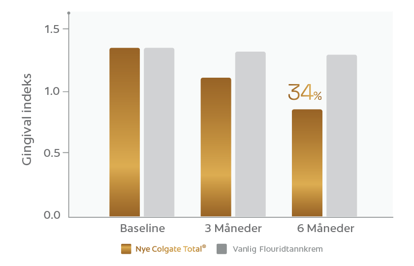 grafisk fireogtredive procent reduktion