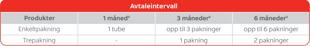 tabell over produkter